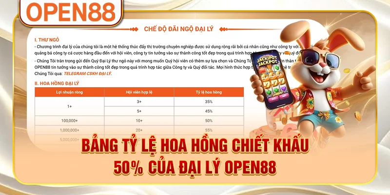Bảng tỷ lệ hoa hồng chiết khấu 50% của đại lý OPEN88